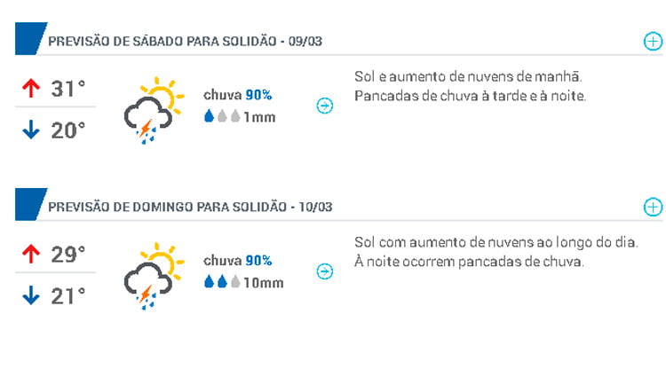 Tempo: Confira a previsão de chuvas para Solidão