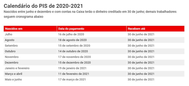 Governo divulga calendário de pagamento do PIS/Pasep