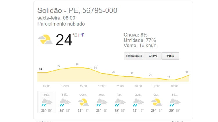 Confira a previsão do tempo para esta sexta-feira