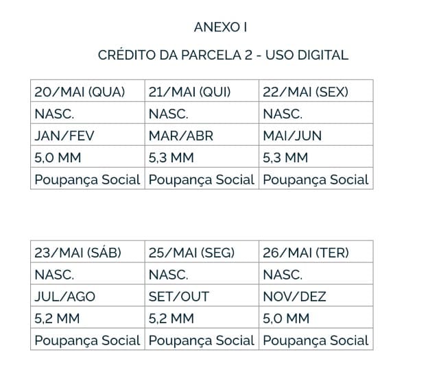 Governo começa a pagar a 2ª parcela do auxílio emergencial