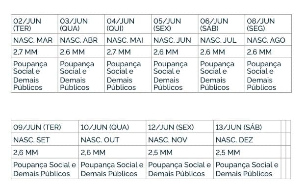 Governo começa a pagar a 2ª parcela do auxílio emergencial