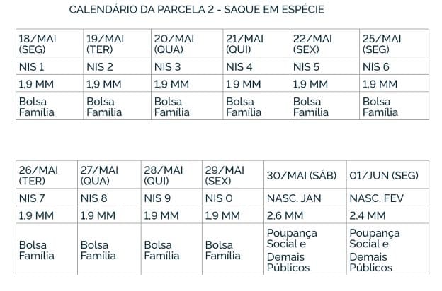 Governo começa a pagar a 2ª parcela do auxílio emergencial