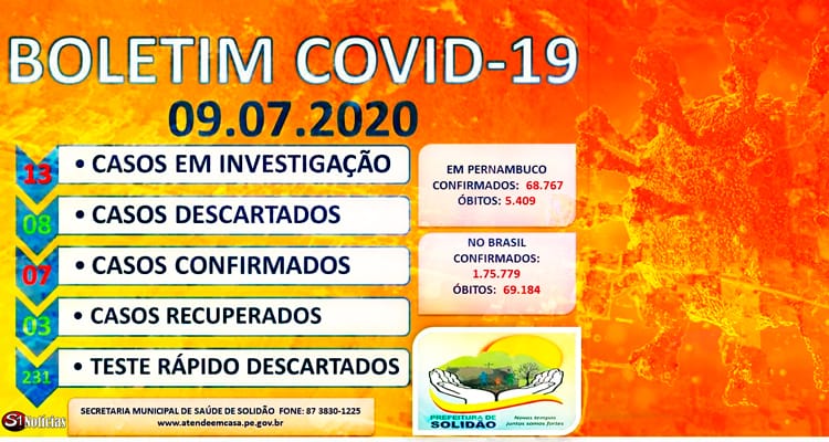 Sobe para 7 casos confirmados da Covid-19 em Solidão