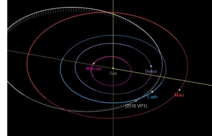 Asteroide está em rota de colisão com a Terra, mas não é o fim do mundo; entenda