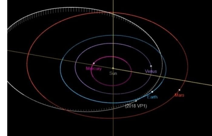 Asteroide está em rota de colisão com a Terra, mas não é o fim do mundo; entenda