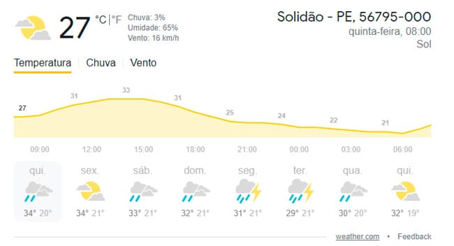 Confira a previsão do tempo para esta quinta-feira