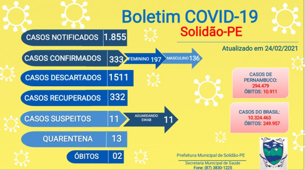 Solidão-PE: Boletim informativo Covid-19
