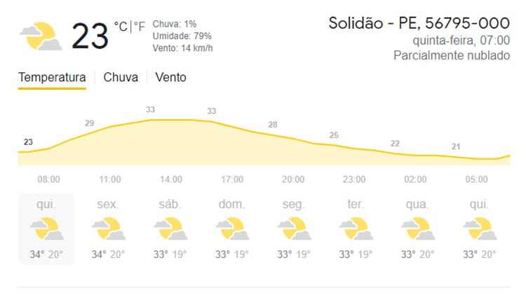 Confira a previsão do tempo para esta quinta-feira
