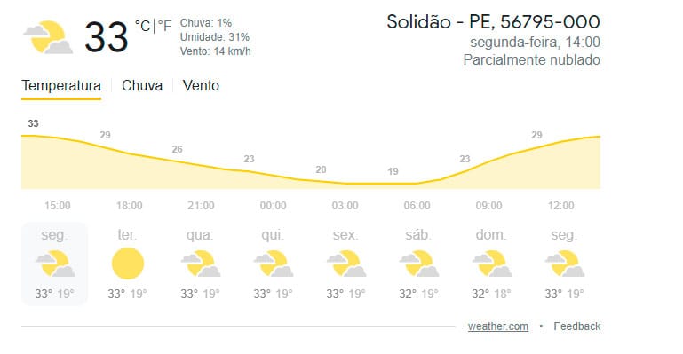 Confira a previsão do tempo para esta segunda-feira