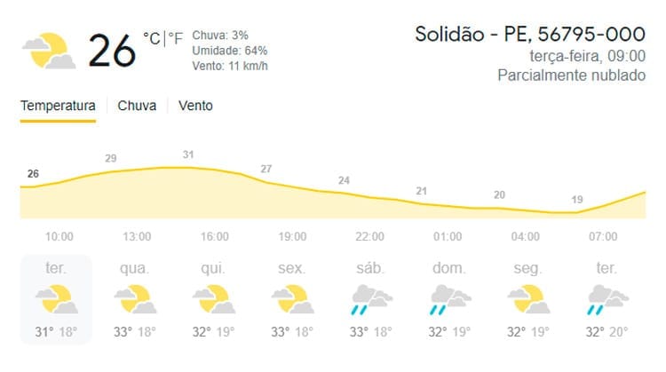 Confira a previsão do tempo para esta terça-feira