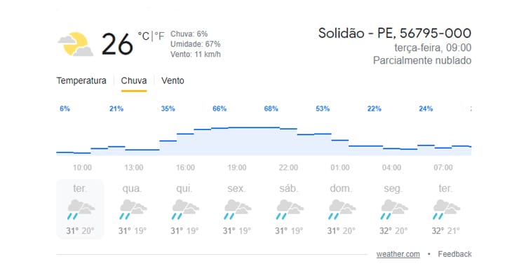 Confira a previsão do tempo para esta terça-feira