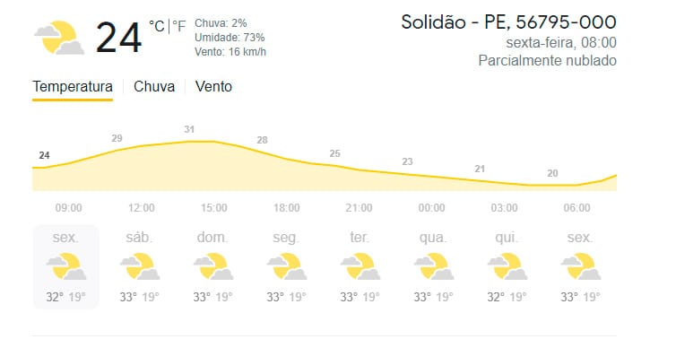 Confira a previsão do tempo para esta sexta-feira