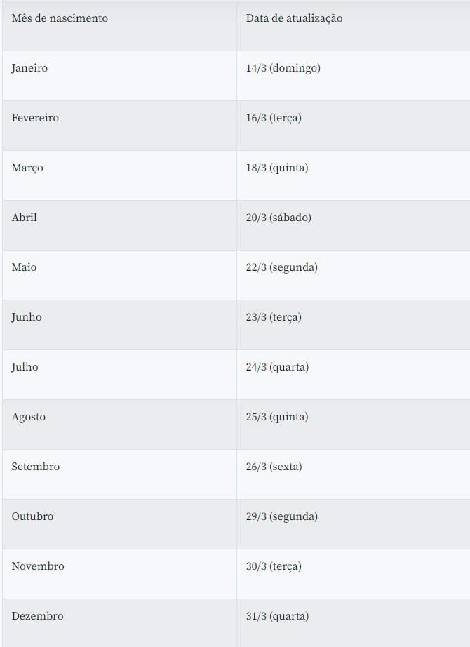 Nascidos em julho podem atualizar dados no Caixa Tem