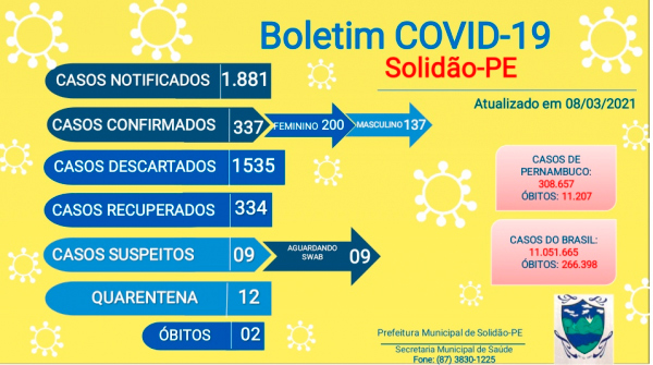 Solidão-PE: Boletim informativo Covid-19