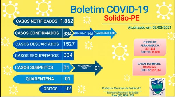 Solidão-PE: Boletim informativo Covid-19