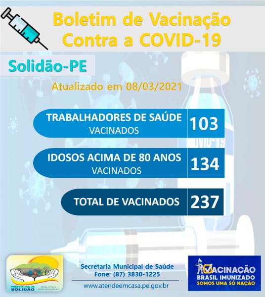 Solidão-PE: Boletim informativo Covid-19