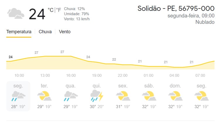  Apac emite novo alerta de chuvas; confira a previsão do tempo para esta segunda-feira