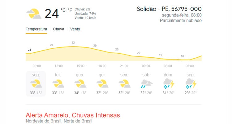 Confira a previsão do tempo para esta segunda-feira 04