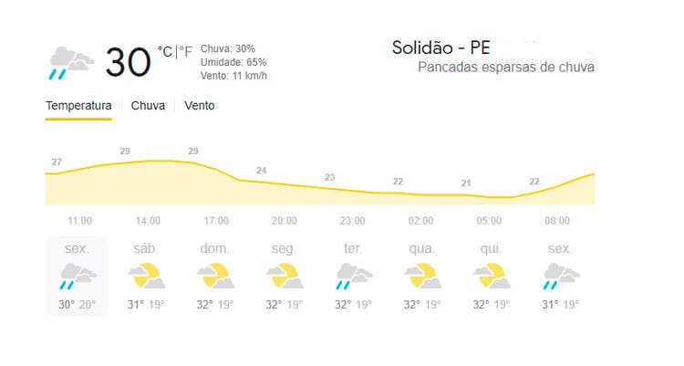 Confira a previsão do tempo para esta sexta-feira 23