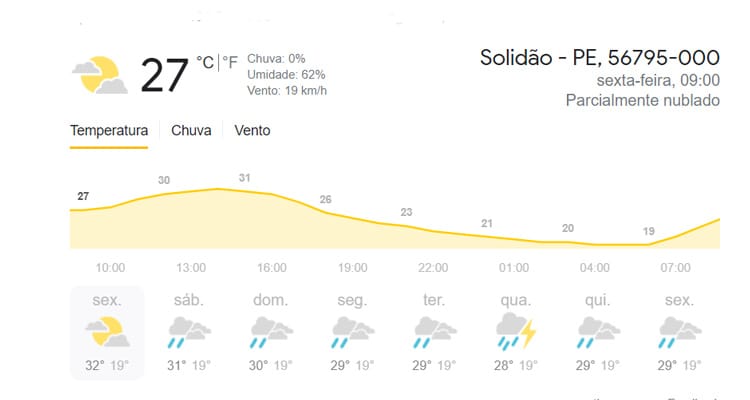 Confira a previsão do tempo para esta sexta-feira