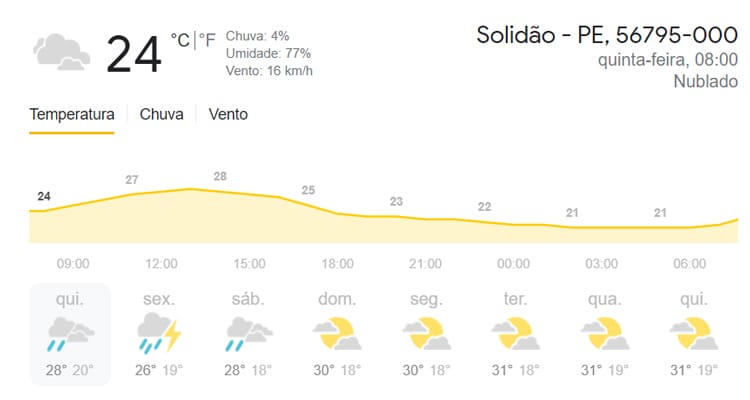Confira a previsão do tempo para esta quinta-feira 13