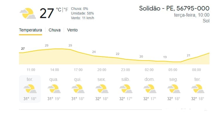 Confira a previsão do tempo para esta terça-feira