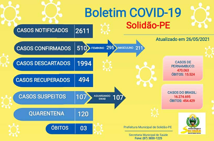 Solidão-PE: Boletim informativo Covid-19 – 26/05/2021