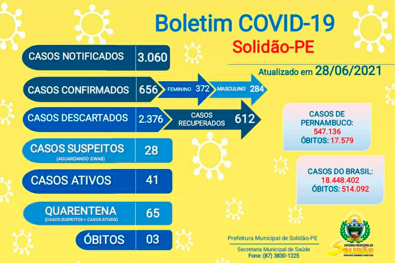 Solidão-PE: Boletim informativo Covid-19 – 28/06/2021