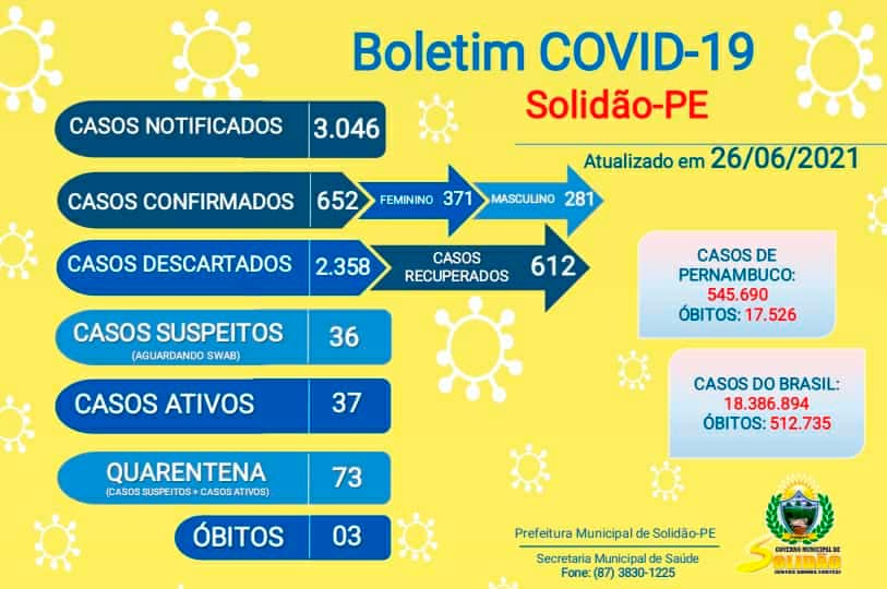 Solidão-PE: Boletim informativo Covid-19 – 26/06/2021