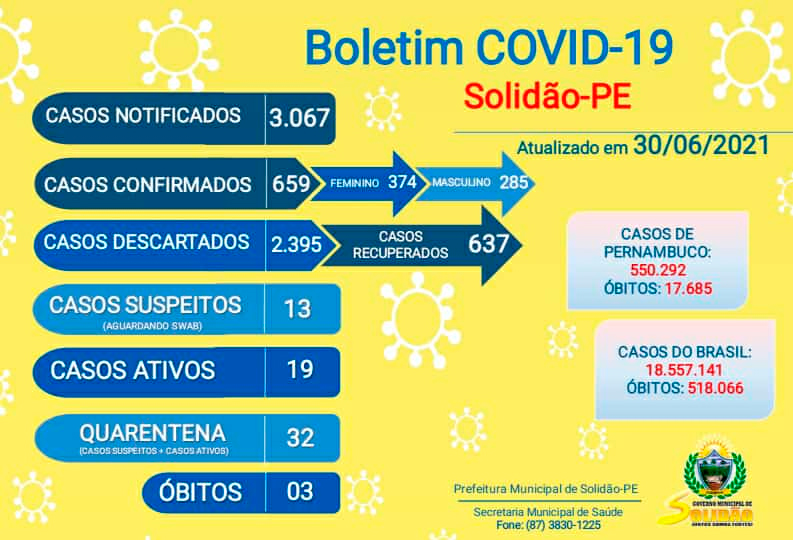 Solidão-PE: Boletim informativo covid-19 – 30/06/2021
