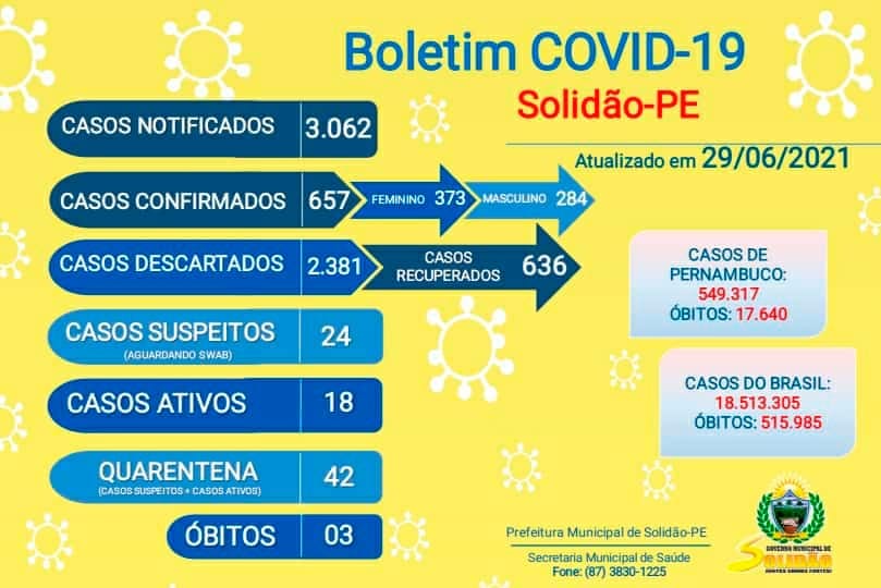 Solidão-PE: Boletim informativo Covid-19 – 29/06/2021