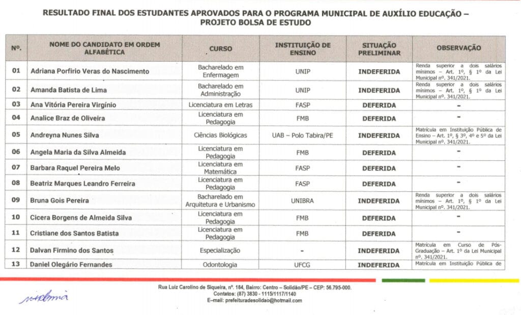 Prefeitura de Solidão divulga Resultado Final dos Estudantes Aprovados para o Programa Municipal de Auxílio Educacional