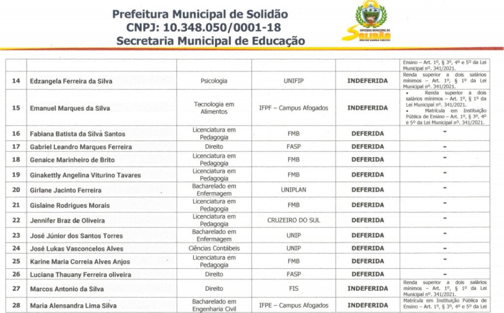 Prefeitura de Solidão divulga Resultado Final dos Estudantes Aprovados para o Programa Municipal de Auxílio Educacional