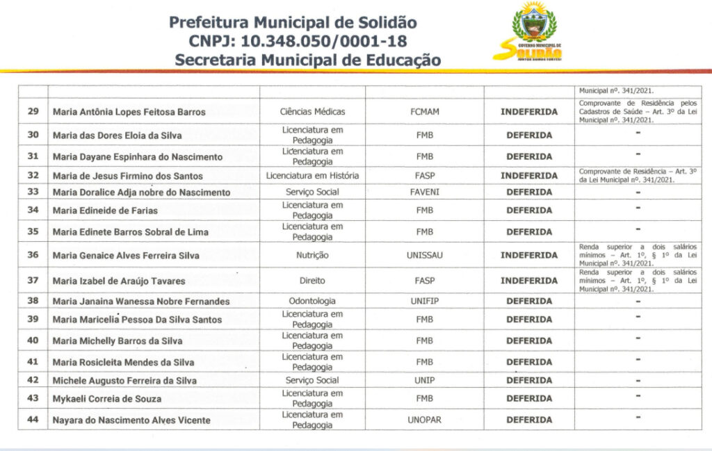 Prefeitura de Solidão divulga Resultado Final dos Estudantes Aprovados para o Programa Municipal de Auxílio Educacional