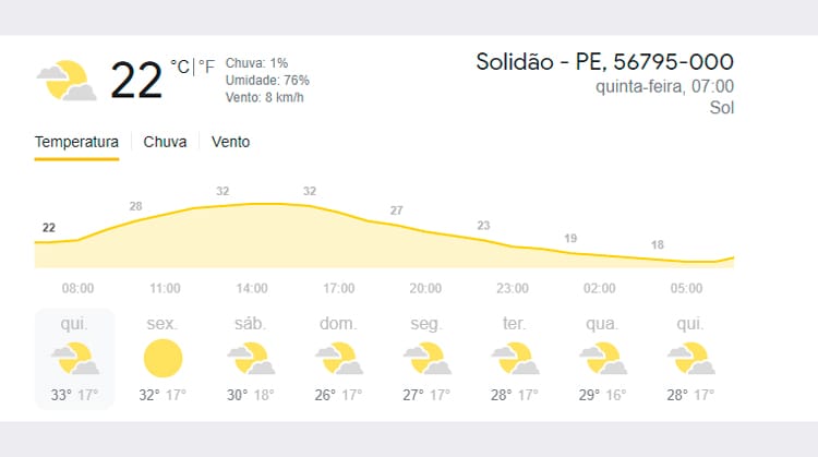 Confira a previsão do tempo para esta quinta-feira