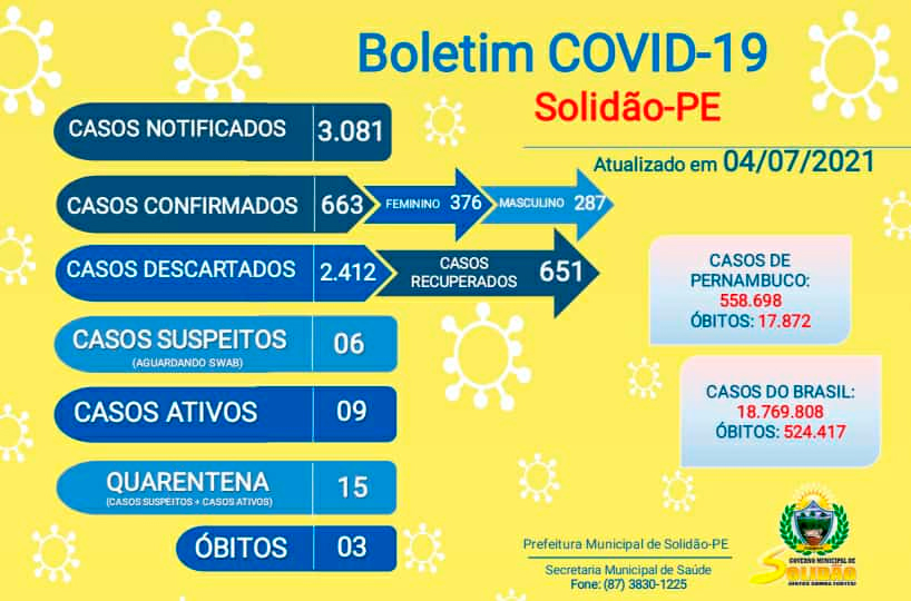 Solidão-PE: Boletim informativo Covid-19 – 04/07/2021