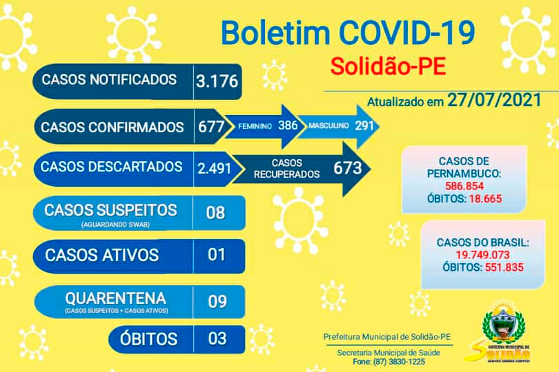 Solidão-PE: Boletim informativo Covid-19 – 27/07/2021