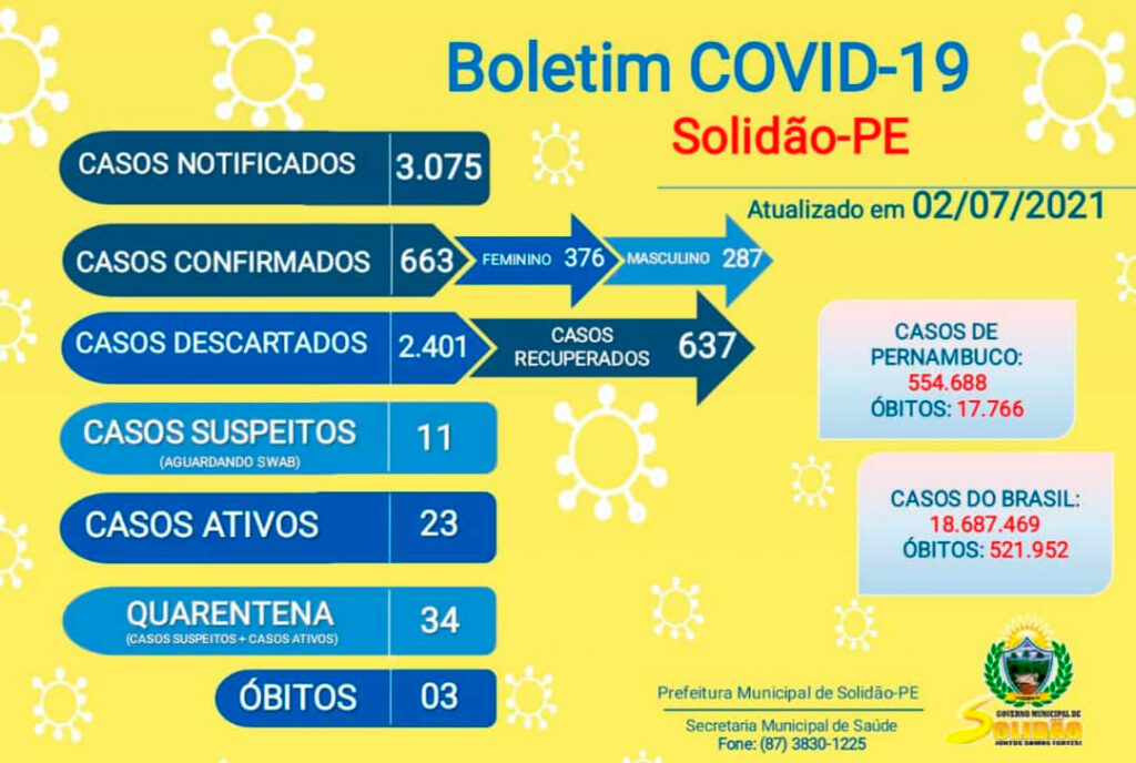 Solidão-PE: Boletim informativo Covid-19 – 02/07/2021