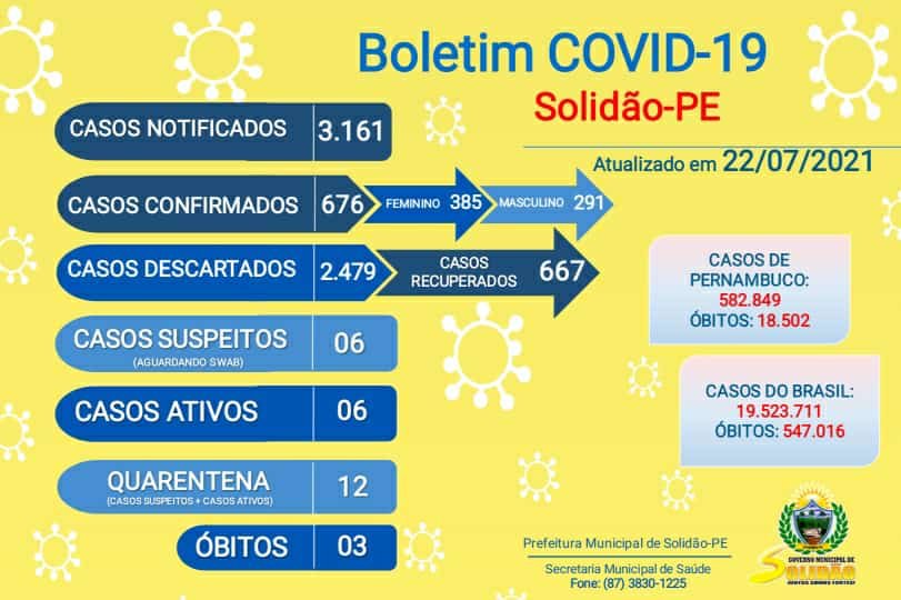 Solidão-PE: Boletim informativo Covid-19 – 22/07/2021