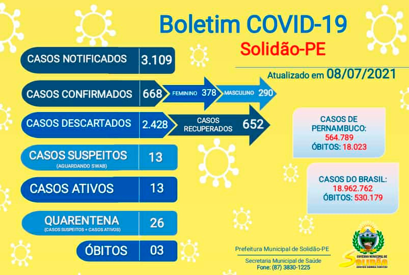 Solidão-PE: Boletim informativo Covid-19 – 08/07/2021