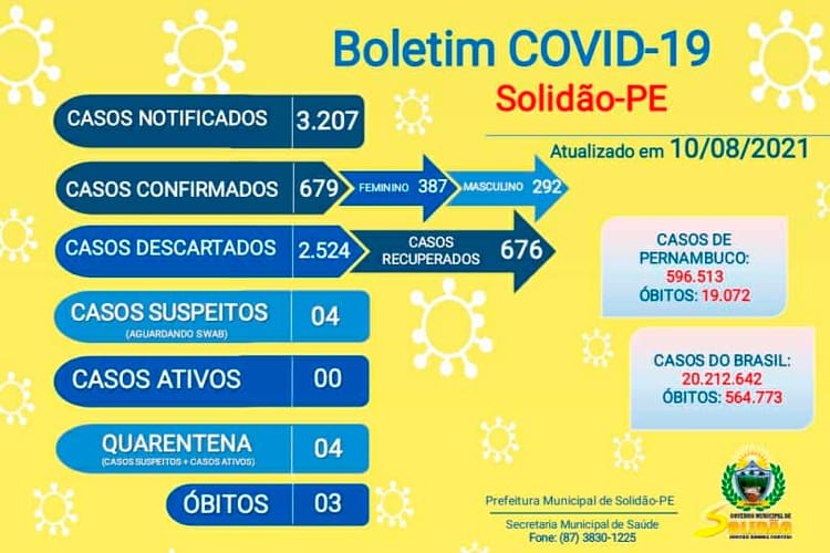Solidão-PE: Boletim informativo Covid-19 – 10/08/2021