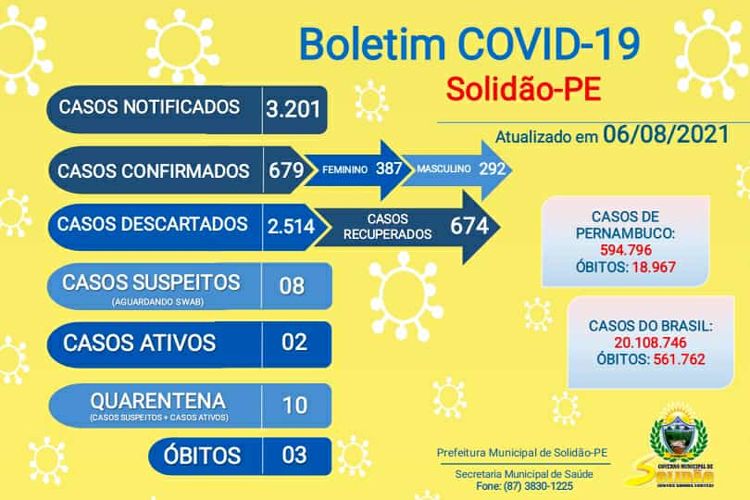 Solidão-PE: Boletim informativo Covid-19 – 06/08/2021