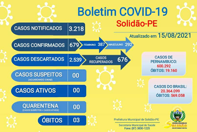 Solidão-PE: Boletim informativo Covid-19 – 15/08/2021