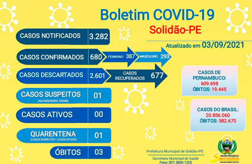 Solidão-PE: Boletim informativo Covid-19 – 03/09/2021