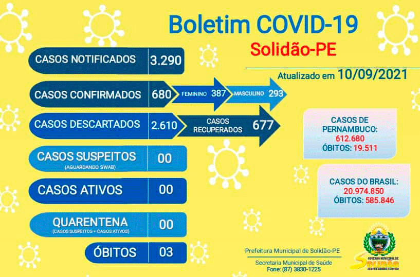Solidão-PE: Boletim informativo Covid-19 – 10/09/2021