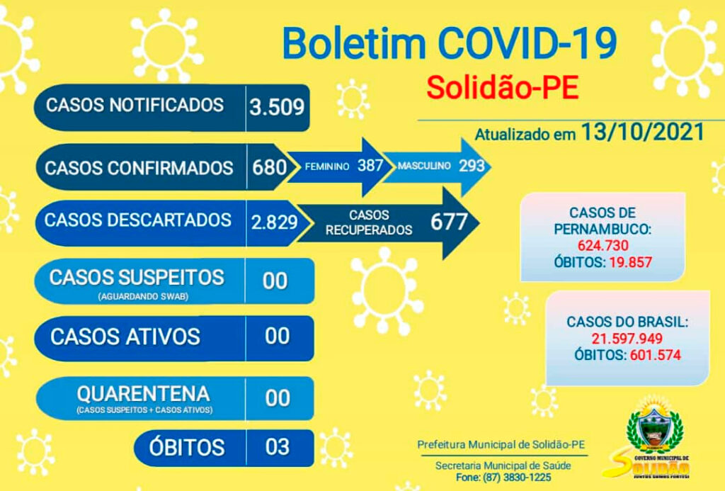 Solidão-PE: Boletim informativo Covid-19 – 13/10/2021
