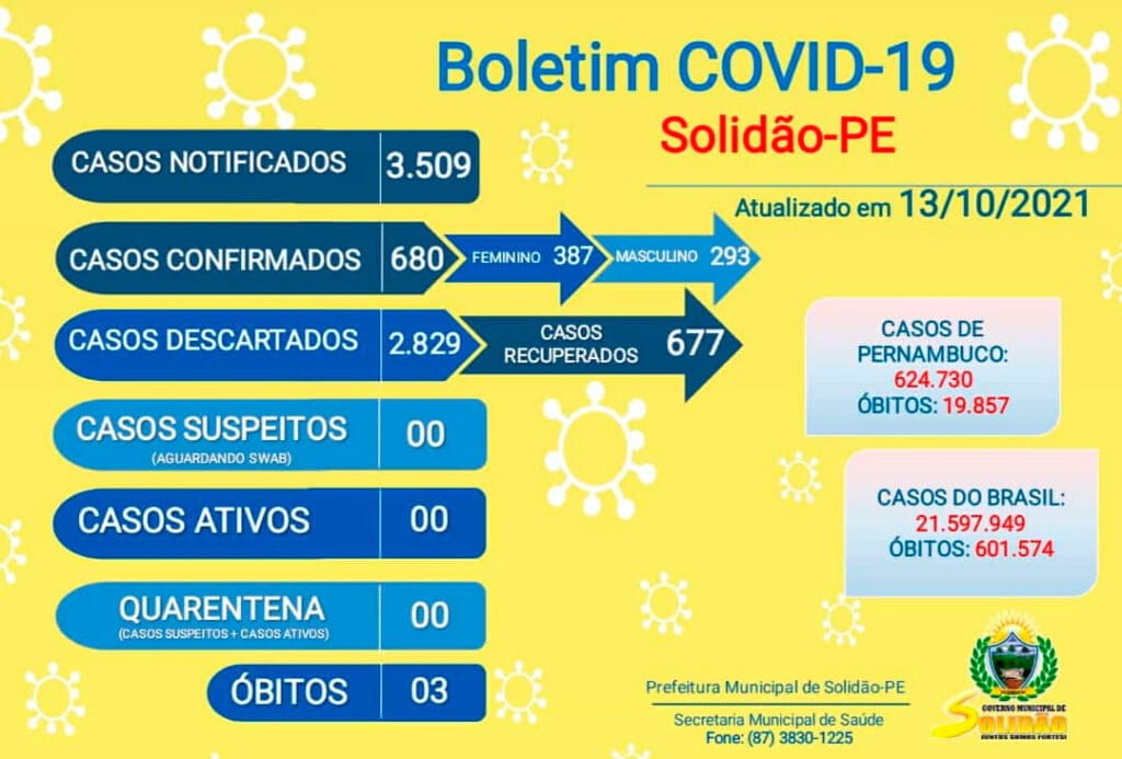 Solidão-PE: Boletim informativo Covid-19 – 13/10/2021
