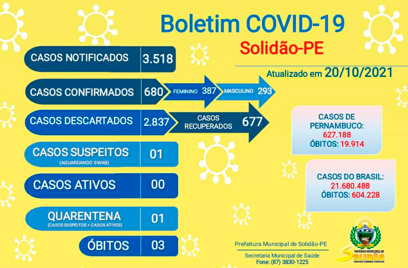 Solidão-PE: Boletim informativo Covid-19 – 20/10/2021