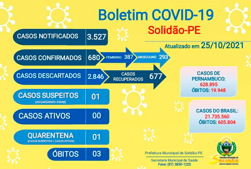 Solidão-PE: Boletim informativo Covid-19 – 25/10/2021
