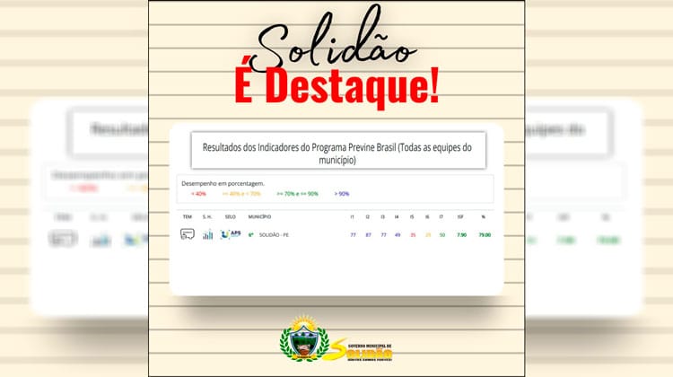Solidão comemora 6ª colocação no estado de Pernambuco no índice de desempenho do Programa Previne Brasil